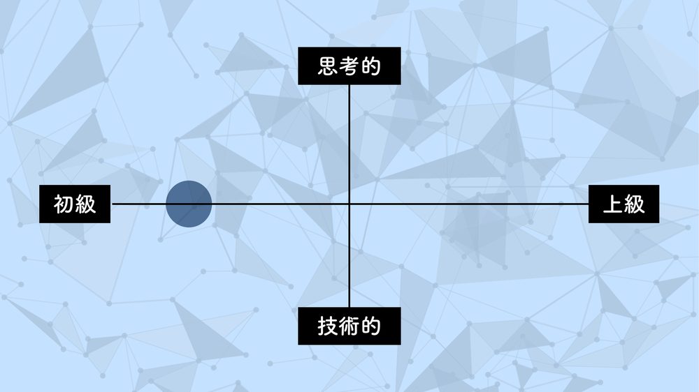 思考的 初級 上級 技術的
