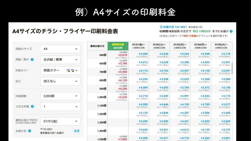 例)A4サイズの印刷料金