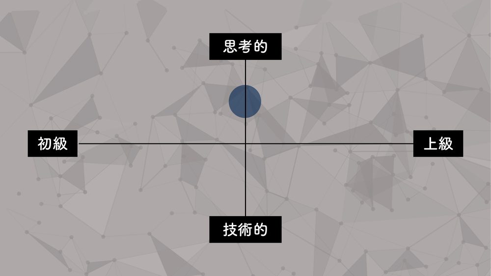 思考的 初級 上級 技術的