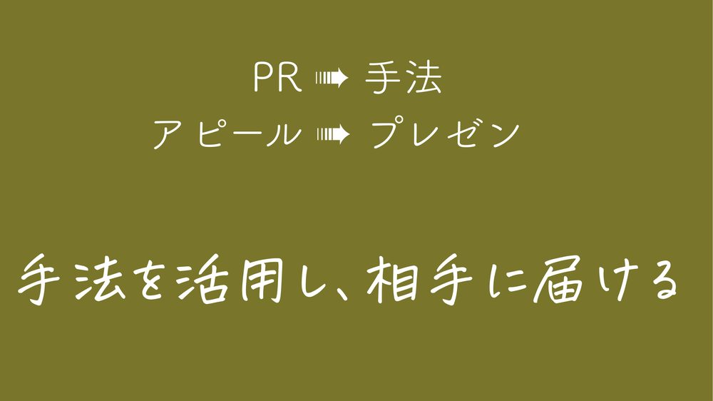 PR ➠ 手法 アピール ➠ プレゼン 手法を活用し、相手に届ける