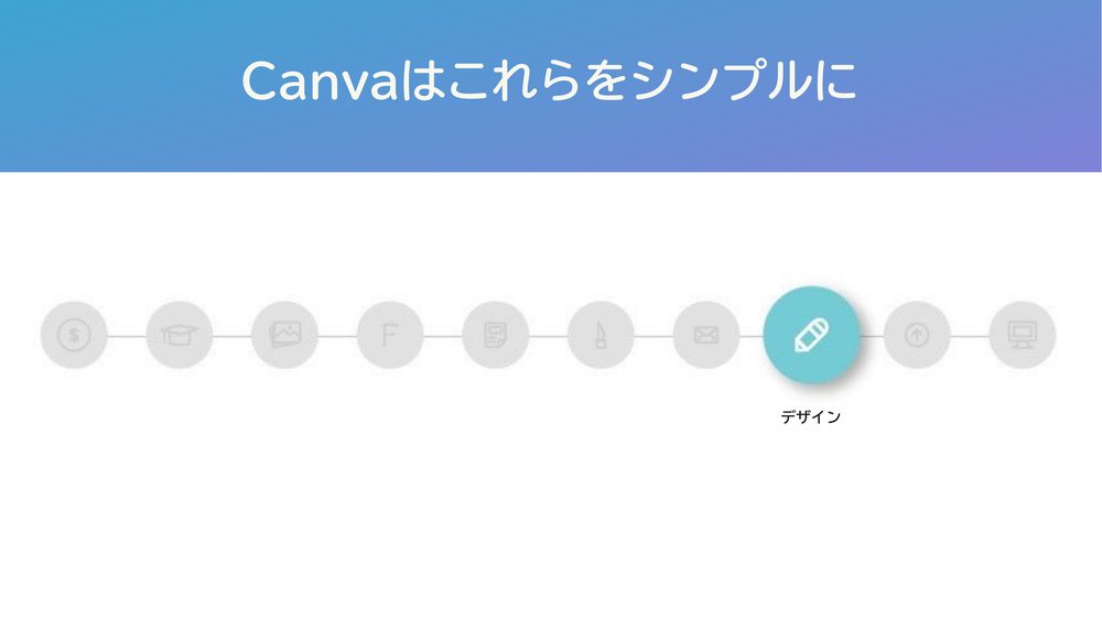 Canvaはこれらをシンプルに デザイン