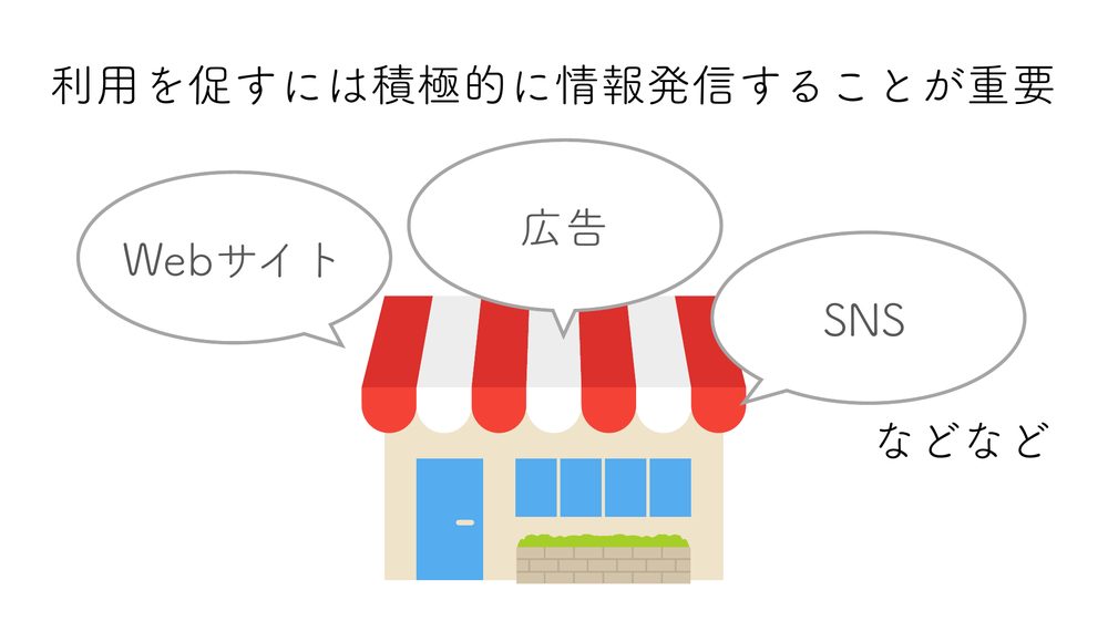利用を促すには積極的に情報発信することが重要 Webサイト 広告 SNS などなど