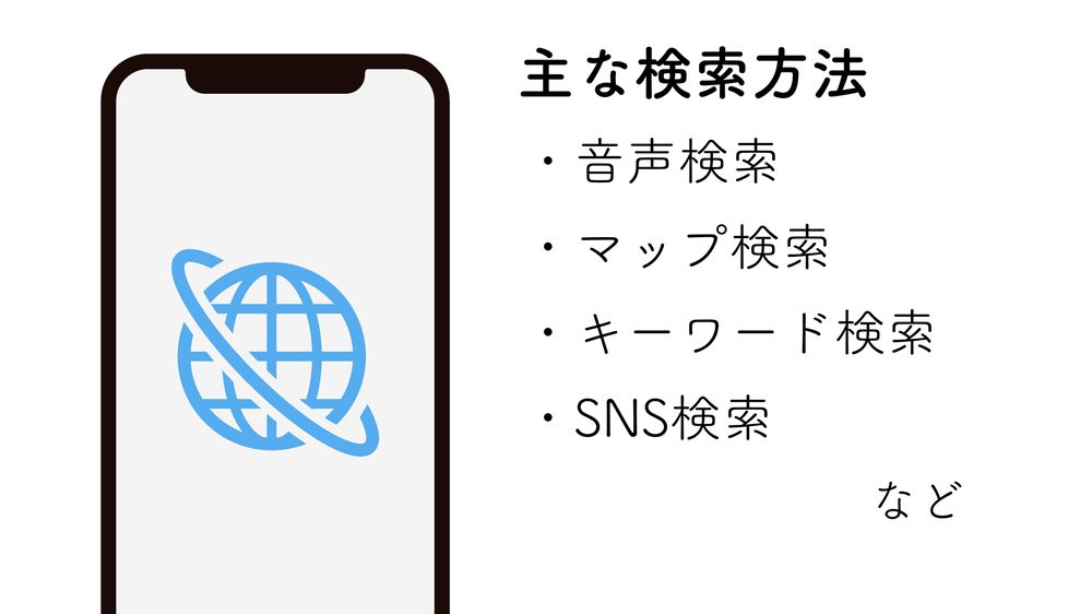 主な検索方法 ・音声検索 ・マップ検索 ・キーワード検索 ・SNS検索 など