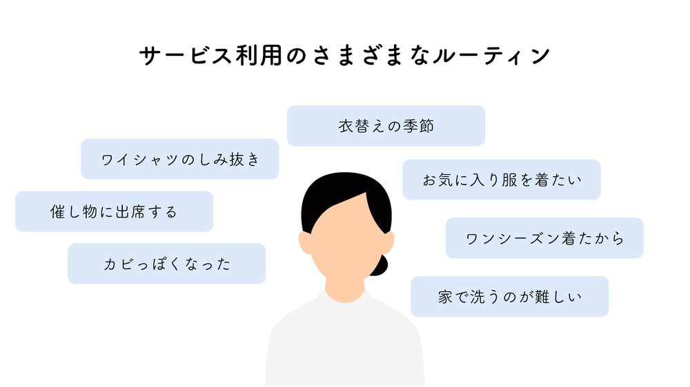 サービス利用のさまざまなルーティン