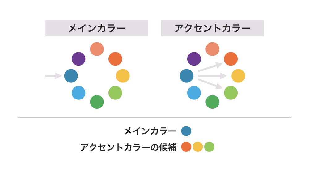 メインカラー アクセントカラー メインカラー アクセントカラーの候補