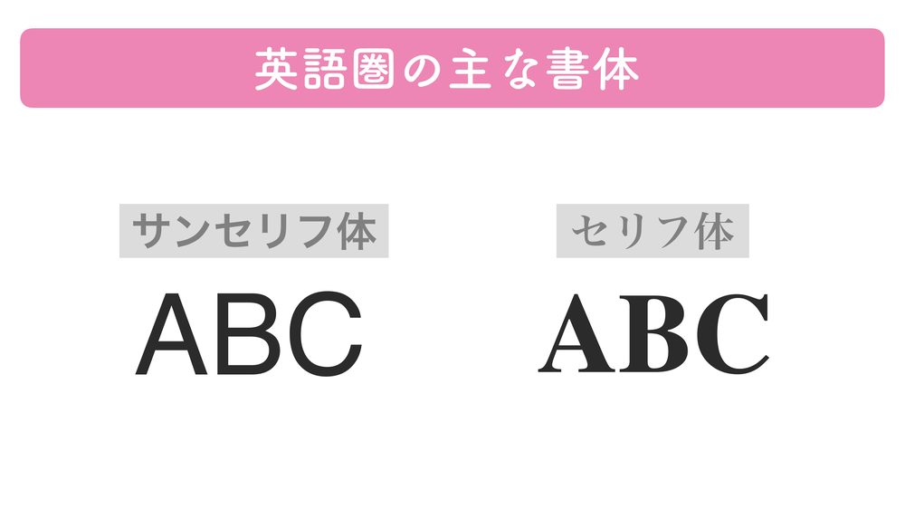 英語圏の主な書体 サンセリフ体 セリフ体 ABC ABC