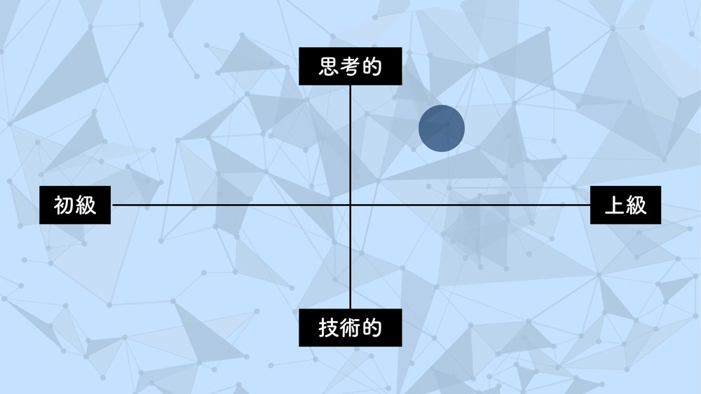 思考的 初級 上級 技術的