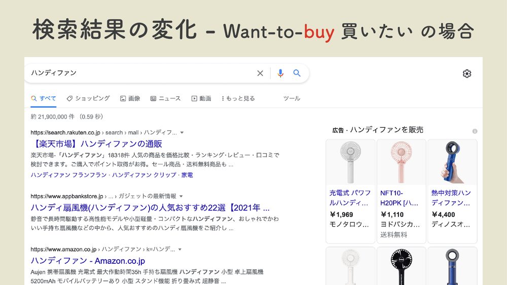 検索結果の変化 - Want-to-buy 買いたい の場合