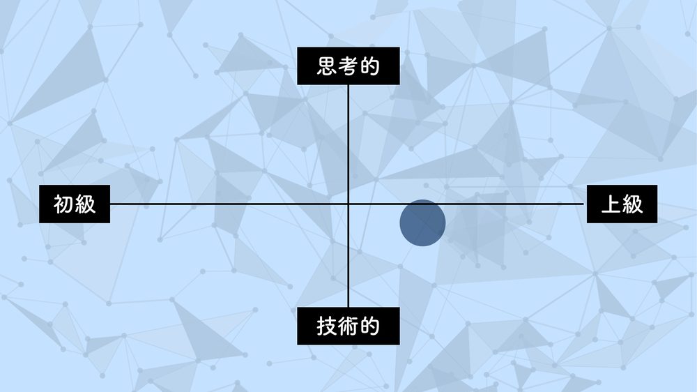 思考的 初級 上級 技術的