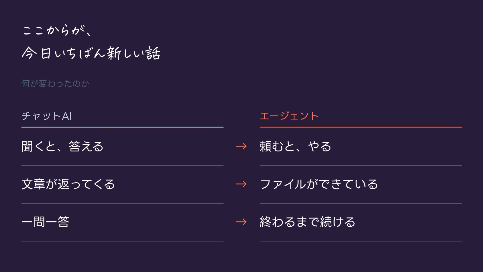 チャットAIとエージェントの違い