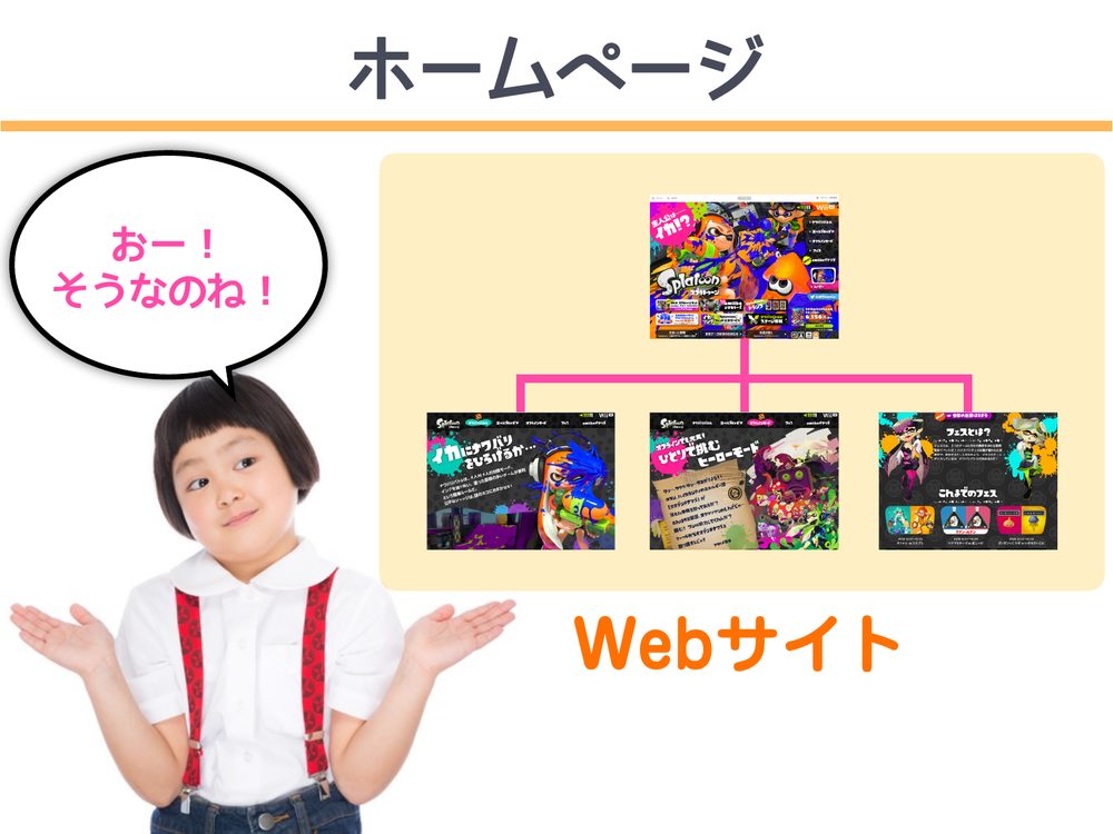 a o Webサイト