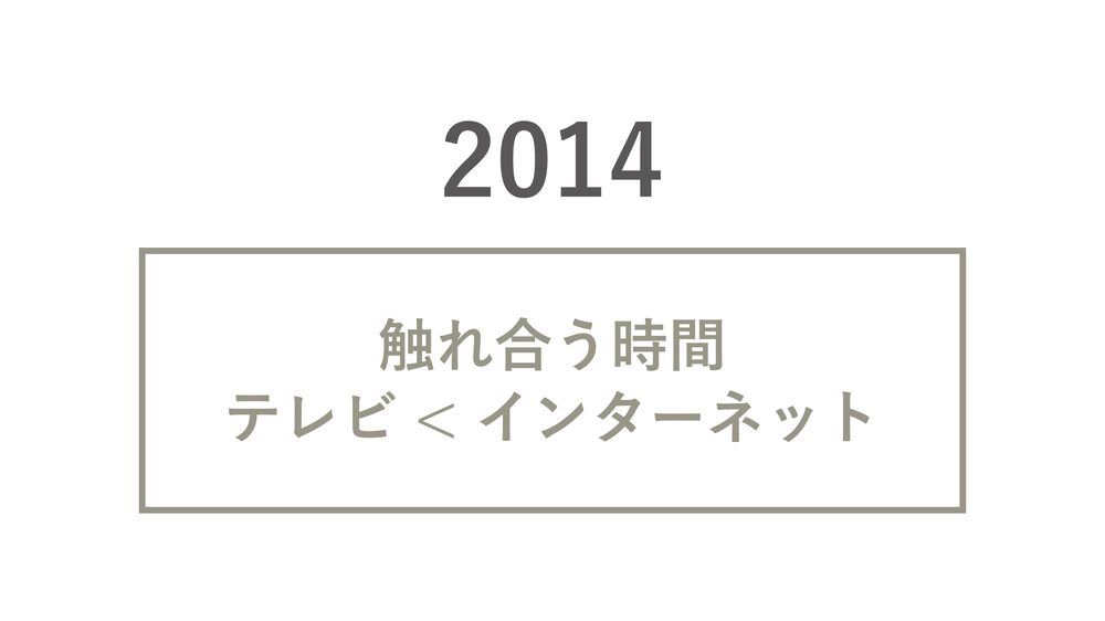 2014 触れ合う時間 テレビ < インターネット