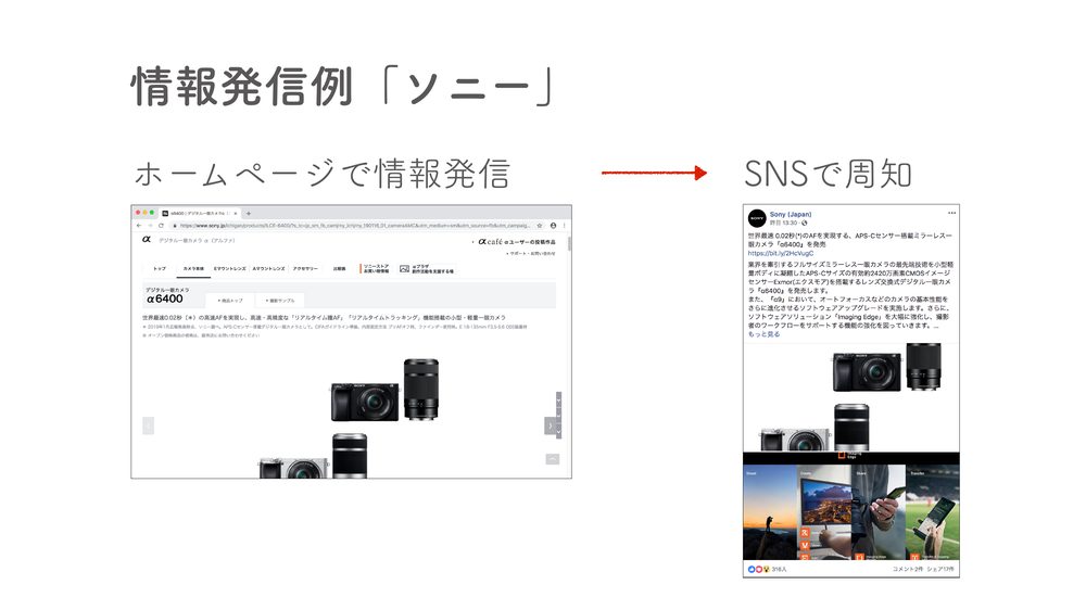情報発信例「ソニー」 ホームページで情報発信 SNSで周知