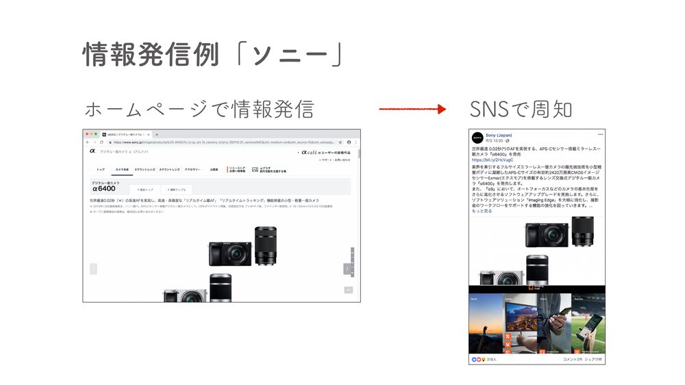 情報発信例「ソニー」 ホームページで情報発信 SNSで周知