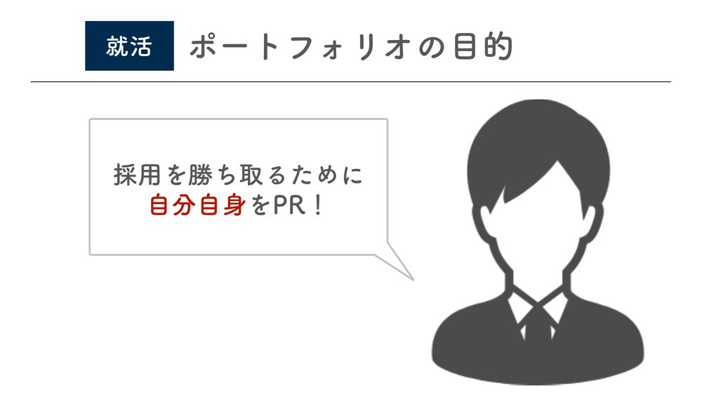 就活 ポートフォリオの目的 採用を勝ち取るために 自分自身をPR！