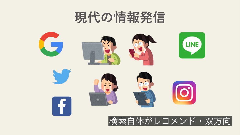 現代の情報発信 検索自体がレコメンド・双方向