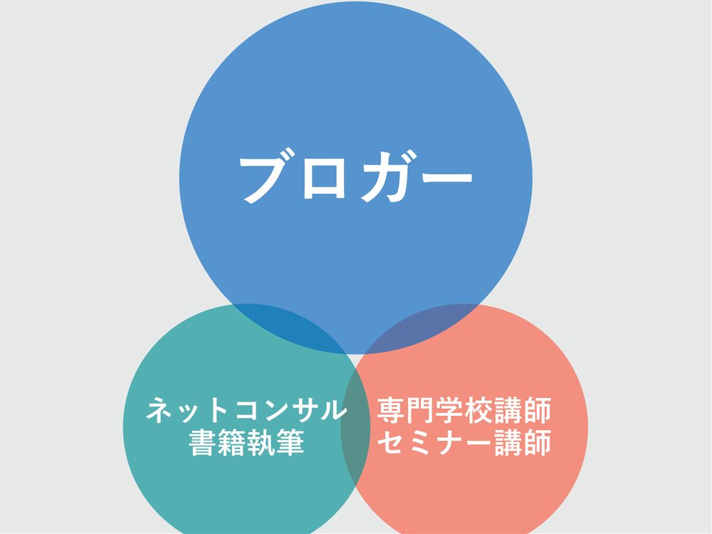 ブロガー ネットコンサル 専門学校講師 書籍執筆 セミナー講師