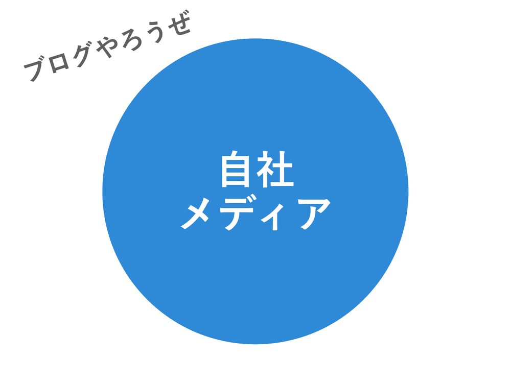 ぜ う グ ロ ブ ろ や 自社 メディア