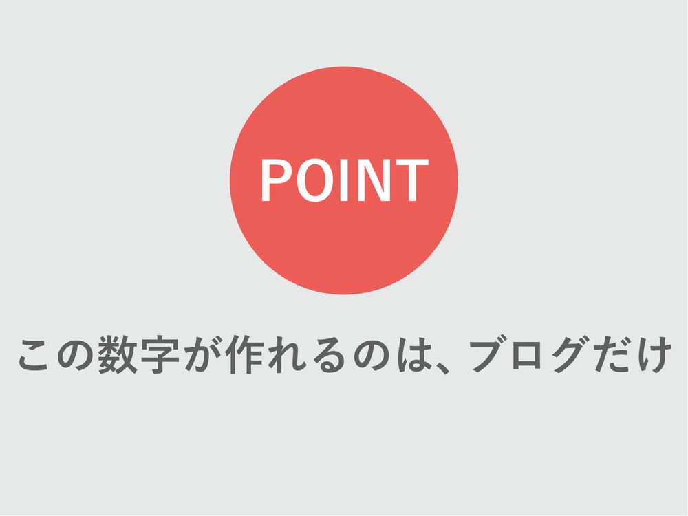 POINT この数字が作れるのは、ブログだけ