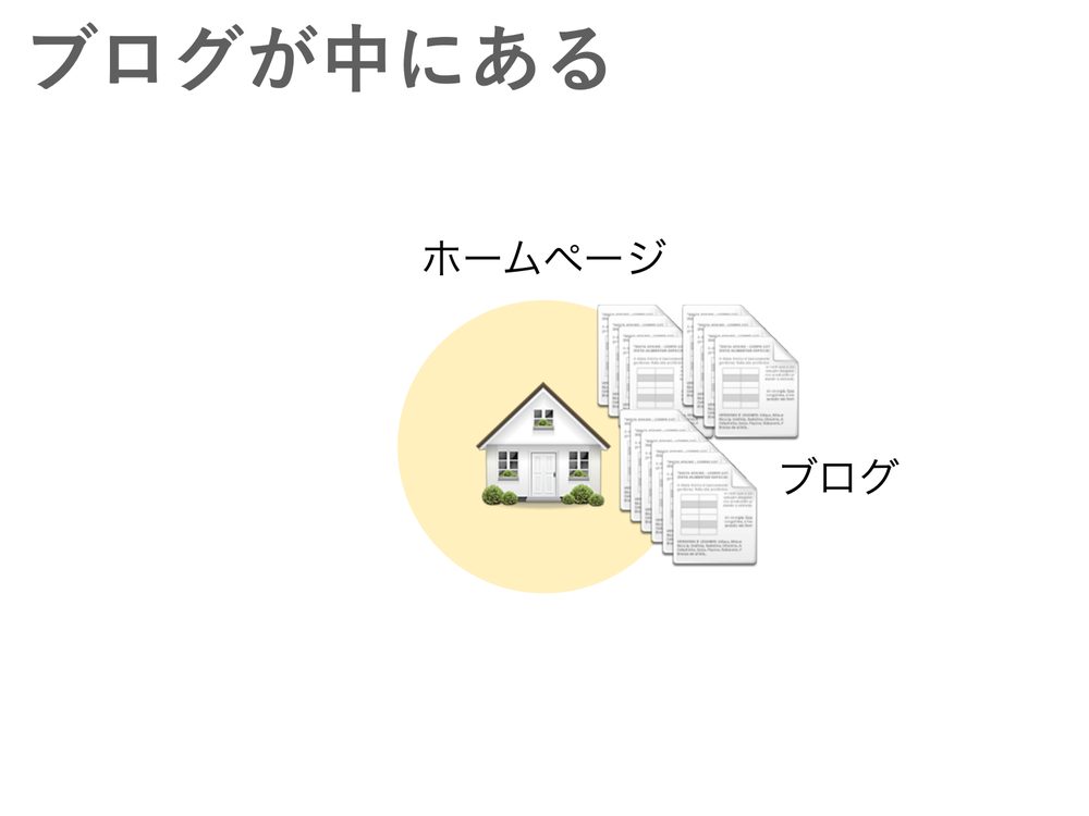ブログが中にある ホームページ ブログ