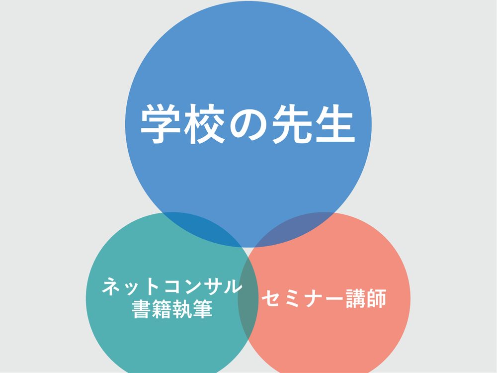 学校の先生 ネットコンサル セミナー講師 書籍執筆