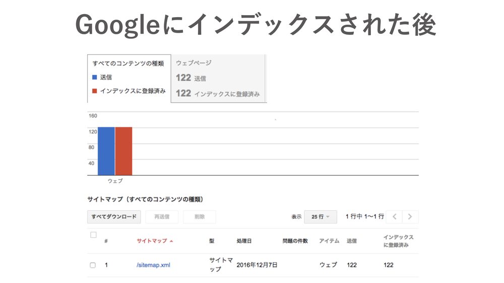 Googleにインデックスされた後