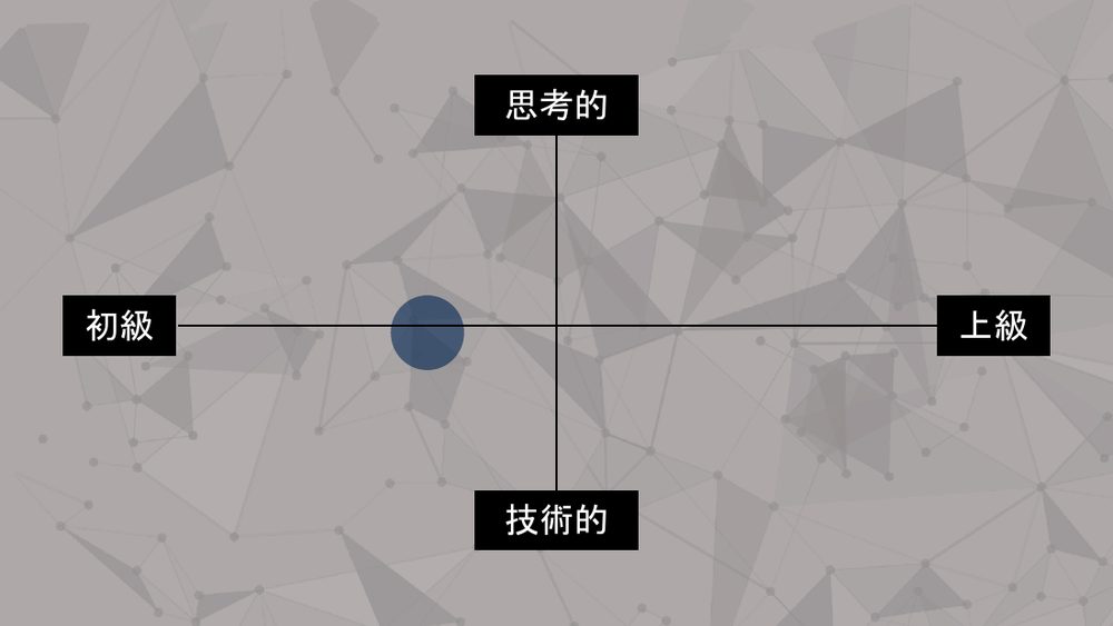 思考的 初級 上級 技術的
