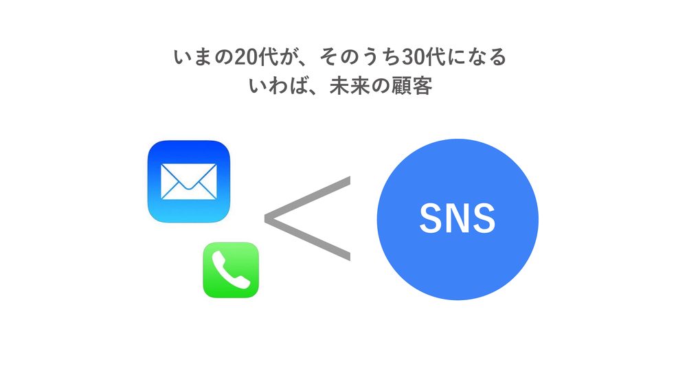 いまの20代が、そのうち30代になる いわば、未来の顧客 < SNS
