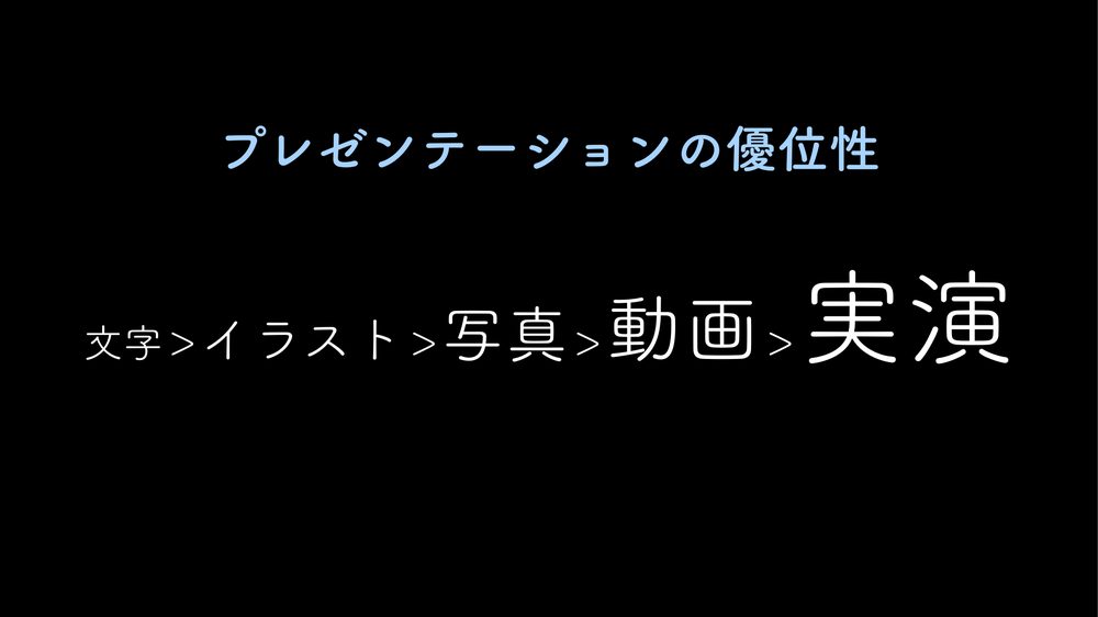 プレゼンテーションの優位性 動画>実演 文字>イラスト>写真>