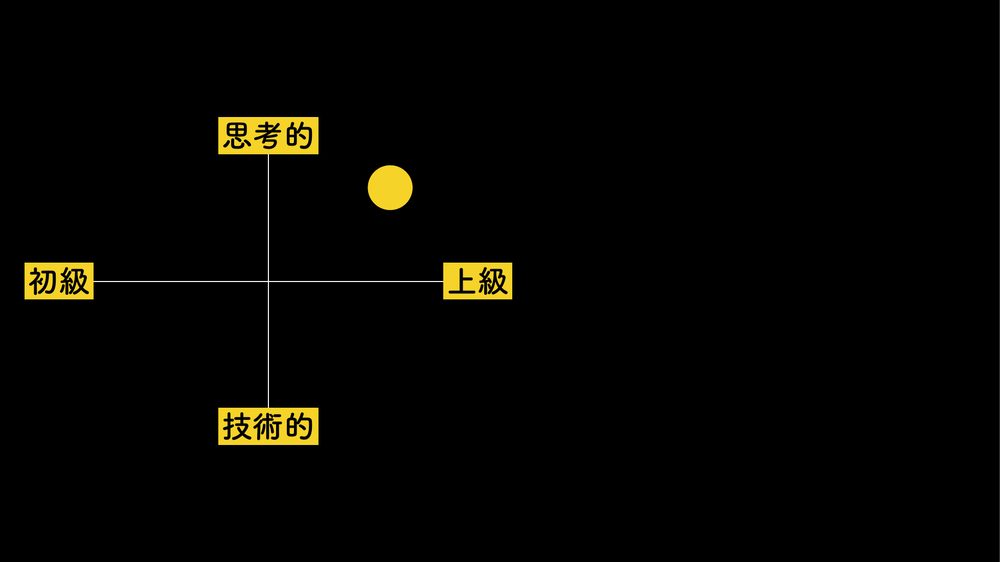 思考的 初級 上級 技術的