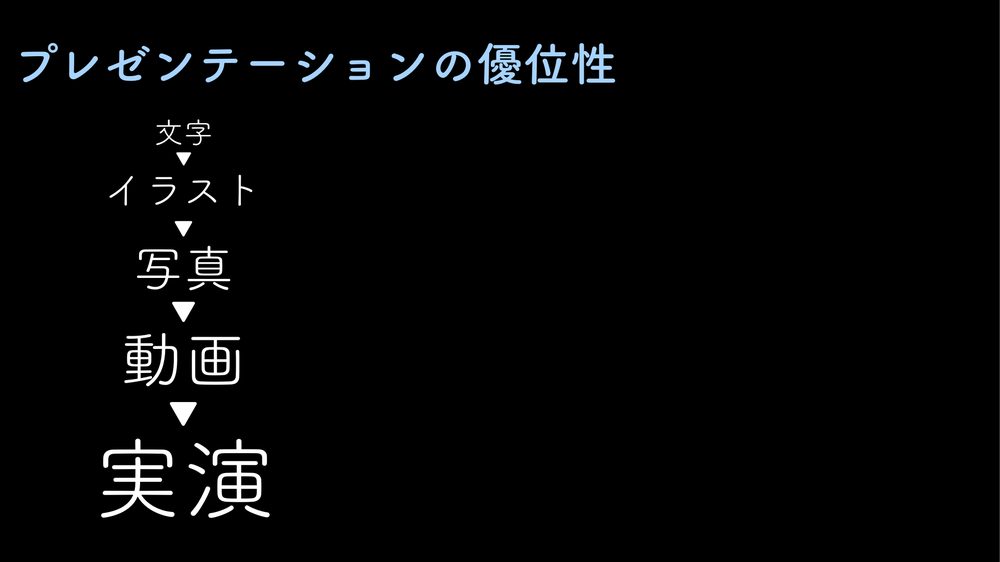 プレゼンテーションの優位性 文字 ▼ イラスト ▼ 写真 ▼ 動画 ▼ 実演