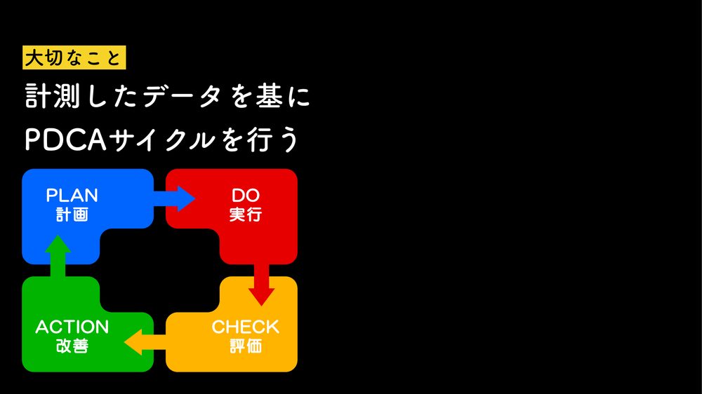 大切なこと 計測したデータを基に PDCAサイクルを行う