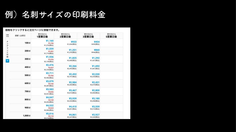 例)名刺サイズの印刷料金