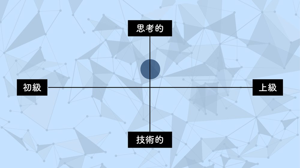 思考的 初級 上級 技術的