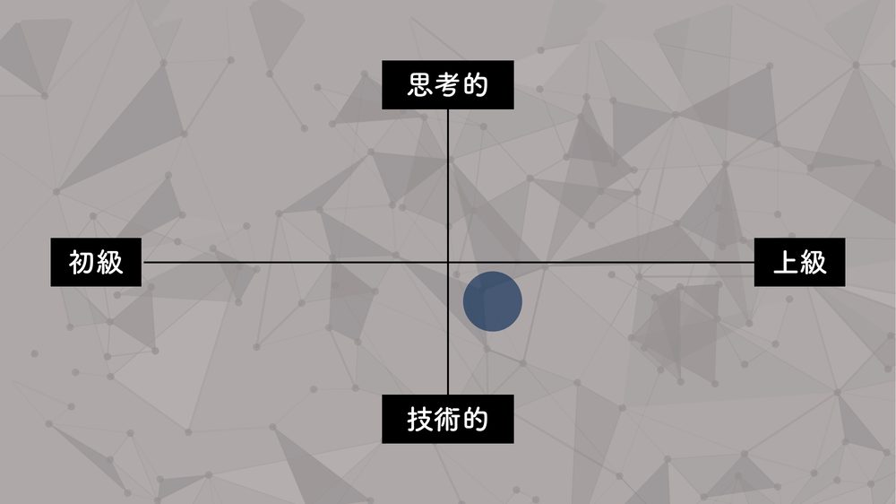 思考的 初級 上級 技術的