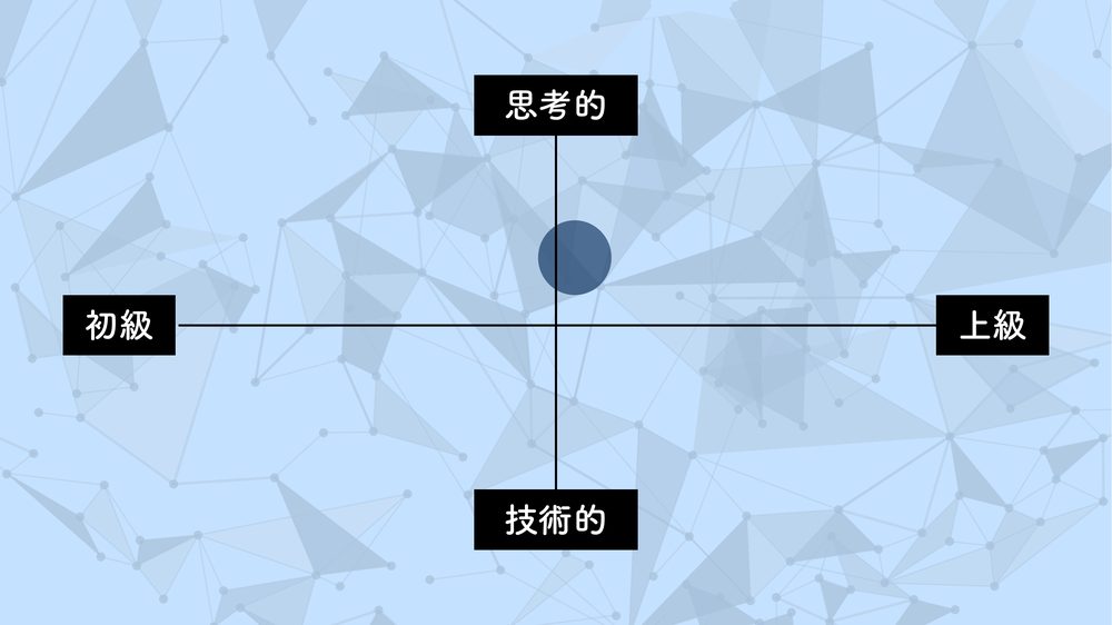思考的 初級 上級 技術的