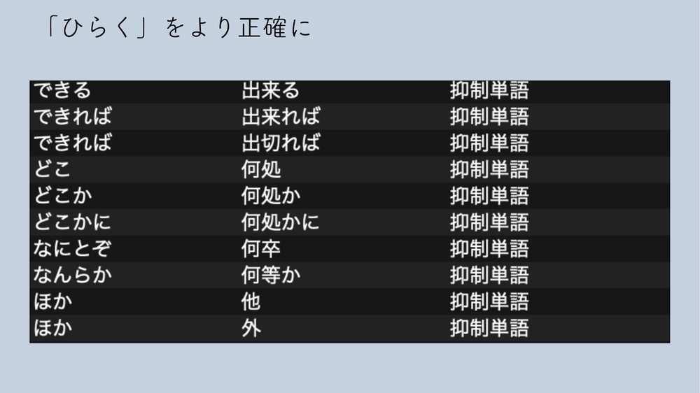 「ひらく」をより正確に