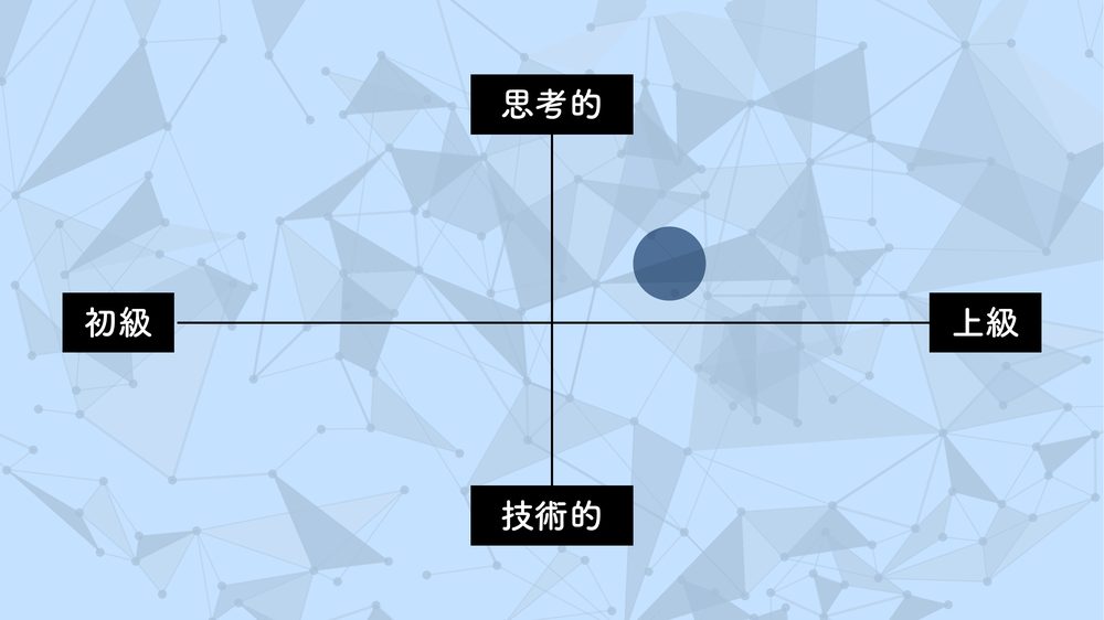 思考的 初級 上級 技術的