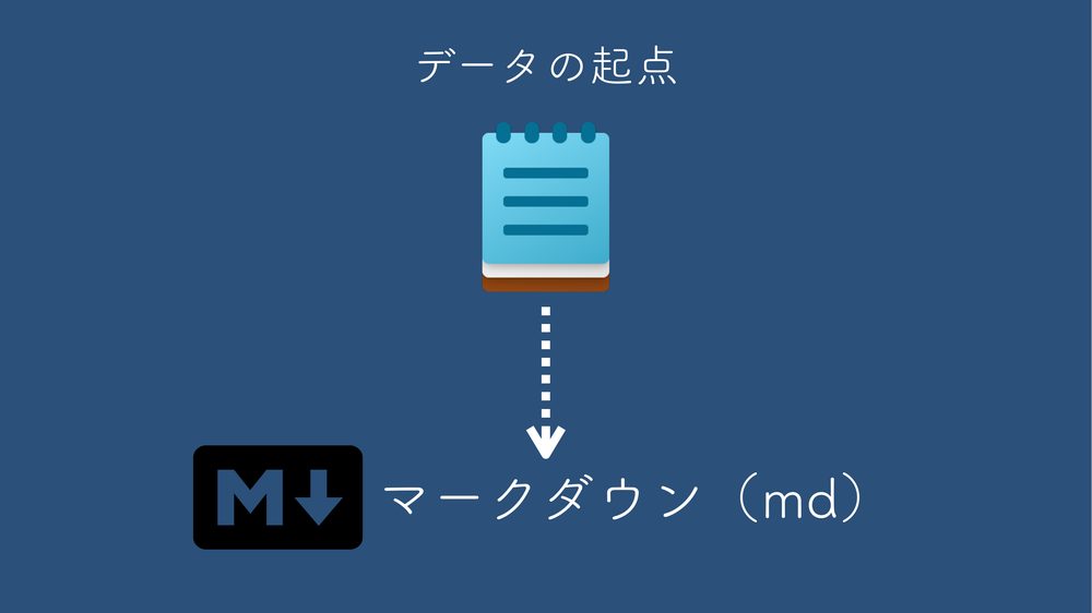 データの起点 マークダウン（md）