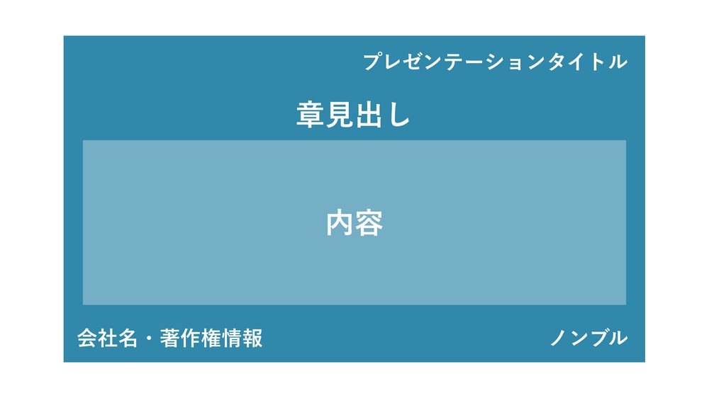 プレゼンテーションタイトル 章見出し 内容 会社名・著作権情報 ノンブル