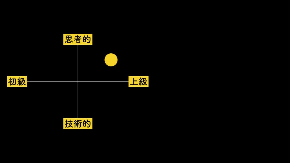 思考的 初級 上級 技術的
