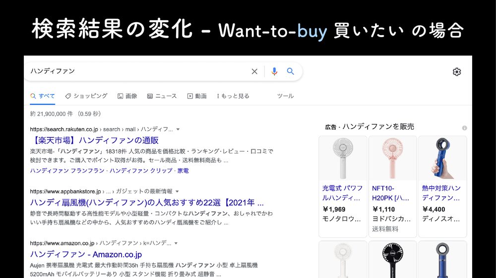 検索結果の変化 - Want-to-buy 買いたい の場合