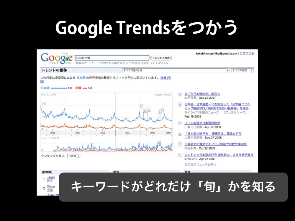 Google Trendsをつかう キーワードがどれだけ「旬」かを知る