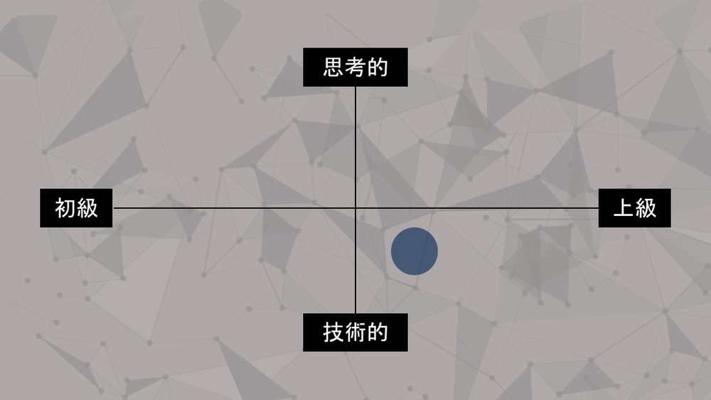 思考的 初級 上級 技術的