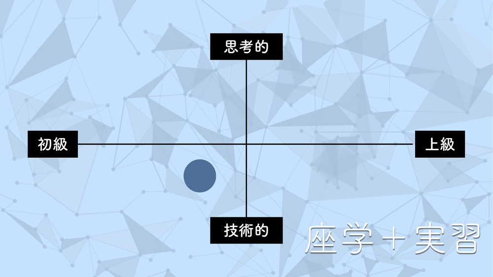 思考的 初級 上級 技術的 座学+実習