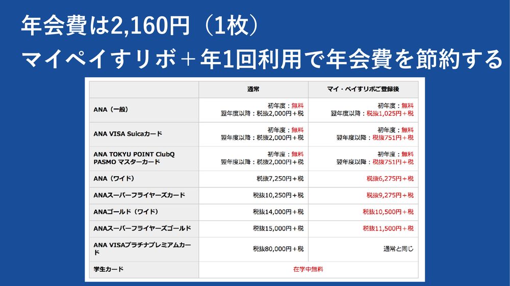 年会費は2,160円（1枚） マイペイすリボ＋年1回利用で年会費を節約する